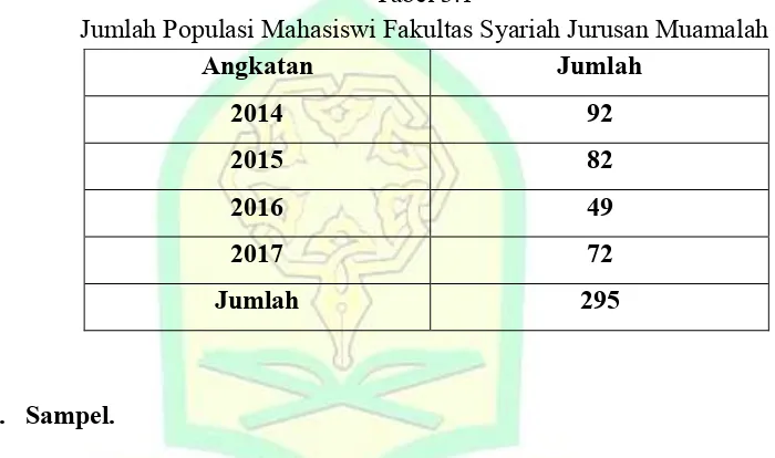 Tabel 3.1 Jumlah Populasi Mahasiswi Fakultas Syariah Jurusan Muamalah 