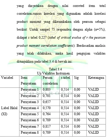 Tabel 3.4 Uji Validitas Instrumen 