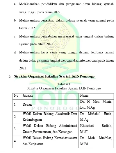 Tabel 4.1 Struktur Organisasi Fakultas Syariah IAIN Ponorogo 