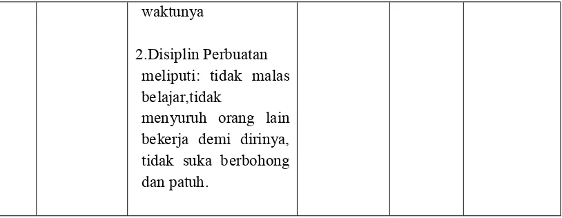 Tabel 5 Kisi-kisi Pegembangan Instrumen Penelitian 