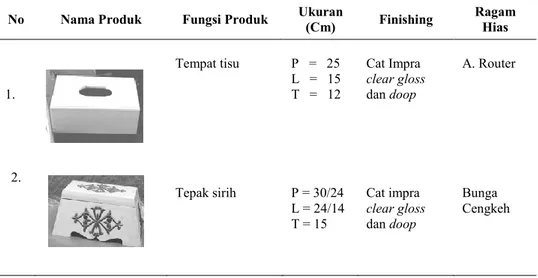 Tabel 1  Spesifikasi Jenis Produk Wadah. 