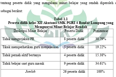 Tabel 1.1Peserta didik kelas XII Akutansi SMK PGRI 4 Bandar Lampung yang 