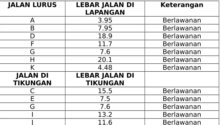 Gambar A-B