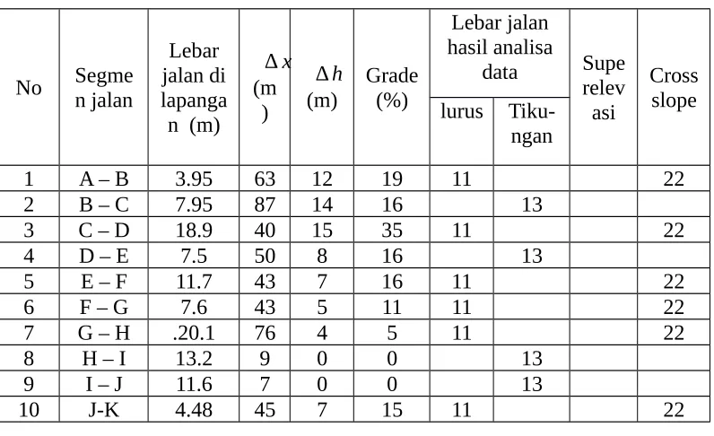Tabel Rekapitulasi Analisis Data