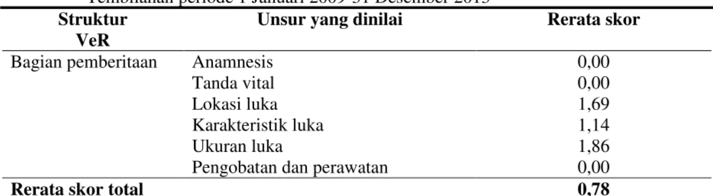 Tabel 3.  Kualitas  VeR  perlukaan  bagian  pemberitaan  di  RSUD  Puri  Husada  Tembilahan periode 1 Januari 2009-31 Desember 2013 