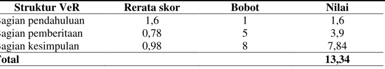 Tabel 5.  Kualitas  VeR  perlukaan  di  RSUD  Puri  Husada  Tembilahan  periode  1  Januari 2009-31 Desember 2013 