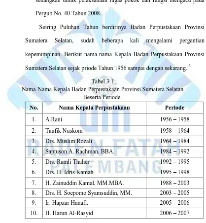 Tabel 3.1 Nama-Nama Kepala Badan Perpustakaan Provinsi Sumatera Selatan  