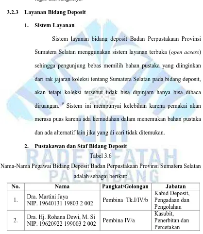 Tabel 3.6 Nama-Nama Pegawai Bidang Deposit Badan Perpustakaan Provinsi Sumatera Selatan 