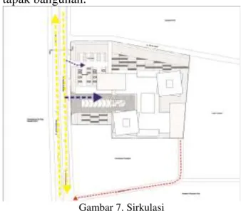 Gambar 5. Konsep  
