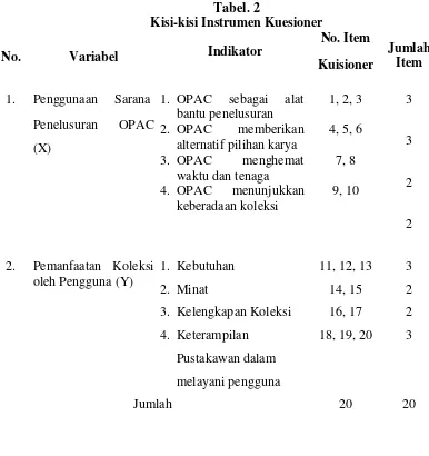 Tabel. 2 Kisi-kisi Instrumen Kuesioner  
