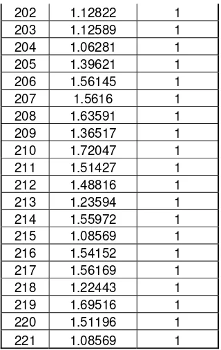 Tabel Hasil Uji Validitas II Bagian Persepsi Konsumen setelah Data ke 193 