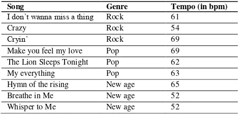 Table 1. Song list for each genre 