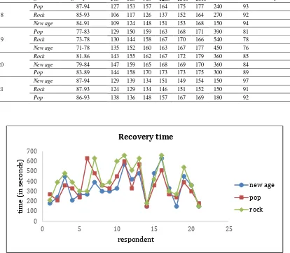 Figure 2. Anova test 