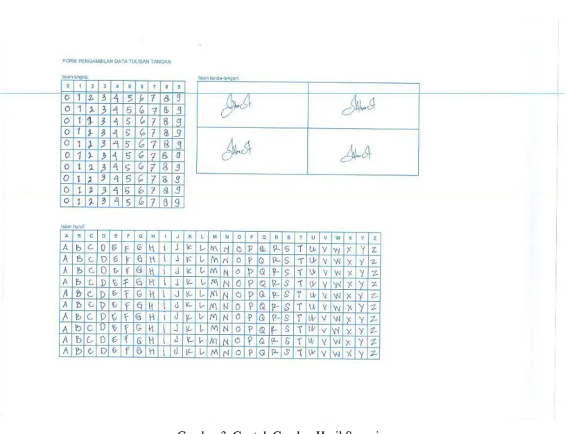 Gambar 3. Contoh Gambar Hasil Scanning
