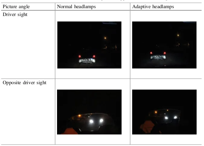 Table 45.3 Pictures results from car’s driver sight and opposite car’s driver sight