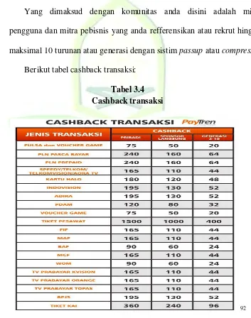 Tabel 3.4 Cashback transaksi 