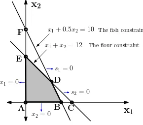 Figure 1: The plot of contraints