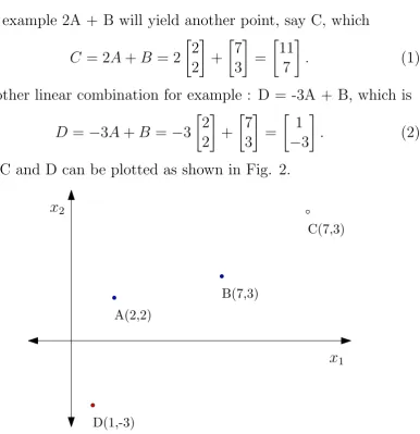 Figure 1: Two points on x1-x2 cartesian coordinate.