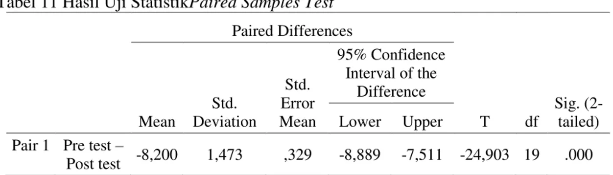 Tabel 10 Korelasi Data Sampel Paired Samples Correlations  N  Correlation  Sig.  Pair 1  Pre test &amp; Post test  20  ,328  ,158 
