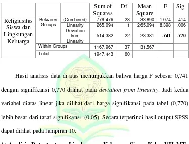 Tabel 4.6