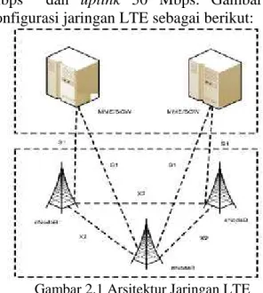 Gambar 2.1 Arsitektur Jaringan LTE