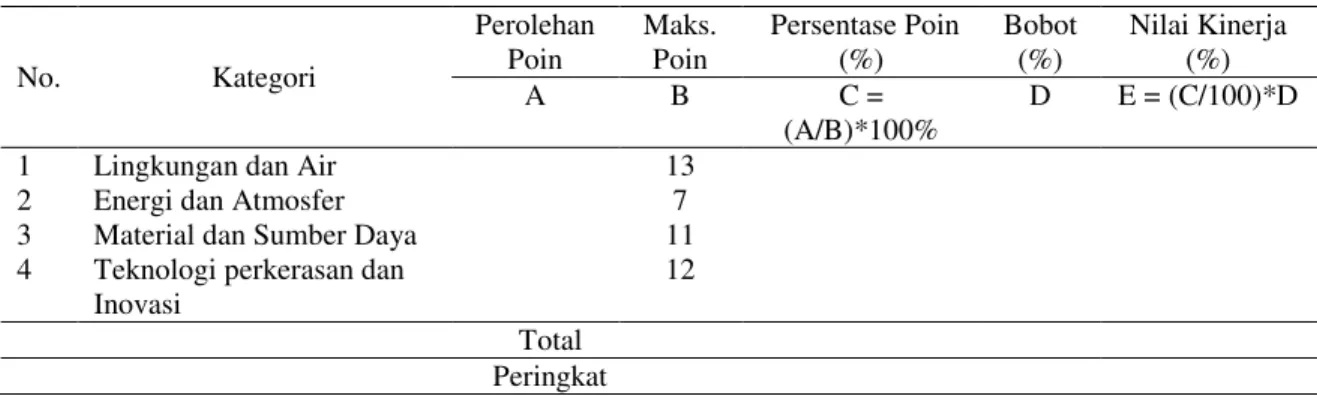 Tabel 2 Perhitungan Total Poin dan Peringkat Kinerja Lingkungan 