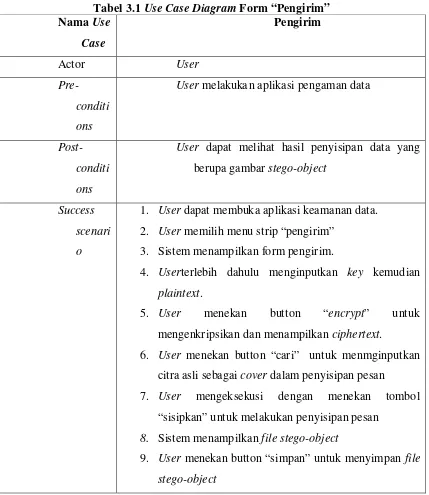 Tabel 3.1 Use Case Diagram Form “Pengirim” 