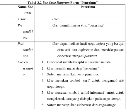 Tabel 3.2 Use Case Diagram Form “Penerima” 