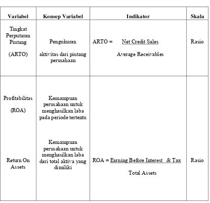 Variabel PenelitianTabel 3.1  