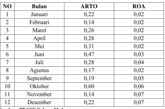 Tabel 4.2 Data Variabel Penelitian Tahun 2006 