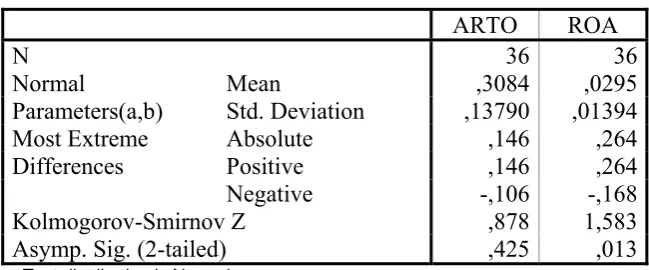 Tabel 4.5 