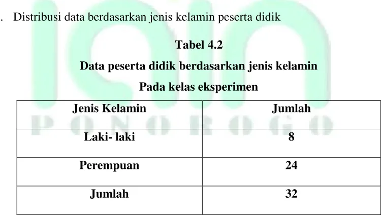 Tabel 4.2  