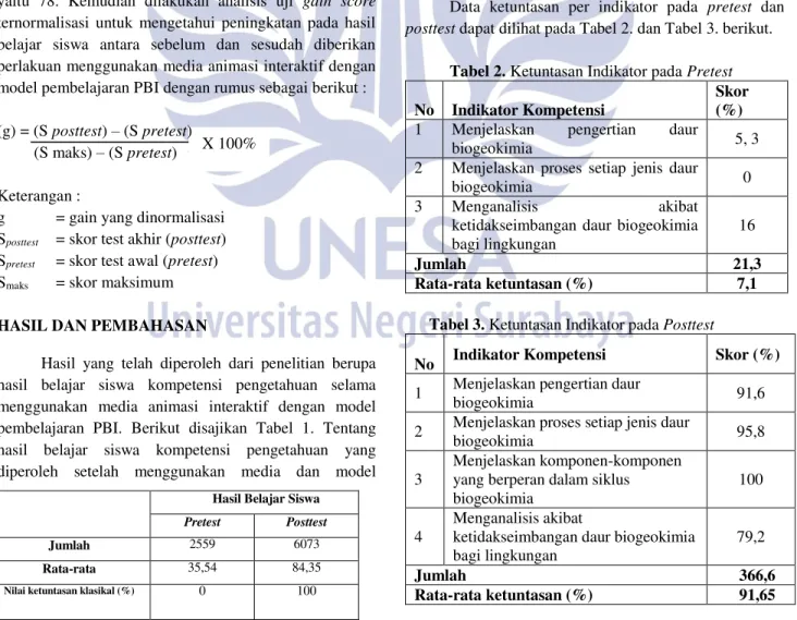 Tabel 1. Hasil Belajar Siswa pada Pretest dan Posttest   Berdasarkan  perolehan  hasil  belajar  siswa  dapat  diketahui  bahwa  rata-rata  skor  pretest  pada  72  siswa  sebesar  35,54