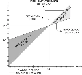 Grafik :PENGHEMATAN DENGAN