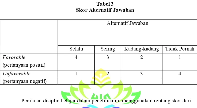 Tabel 3 Skor Alternatif Jawaban 