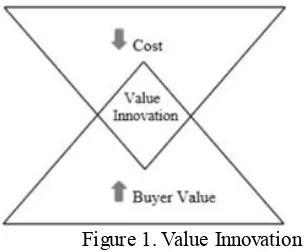 Figure 1. Value Innovation