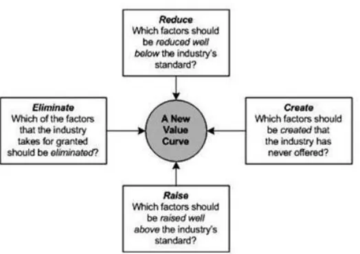 Figure 3. Four Action Framework