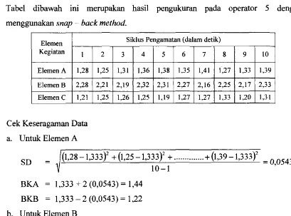 Tabel dibawah ini merupakan hasil pengukuran pada operator 5 dengan 