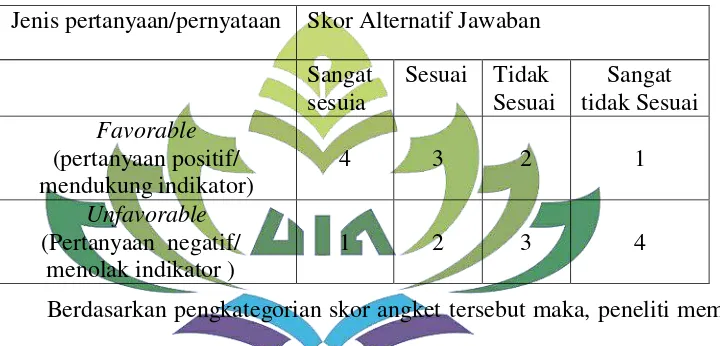 Tabel 5 Skor Alternatif Jawaban 