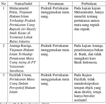 TABEL 1.1 PERSAMAAN DAN PERBEDAAN  