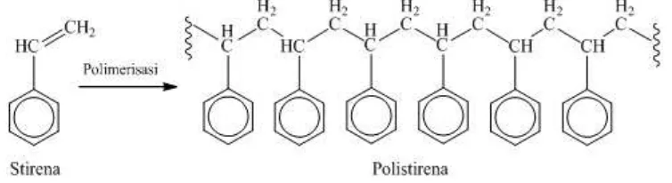 Gambar 2.4  Reaksi Polimerisasi Polistirena 