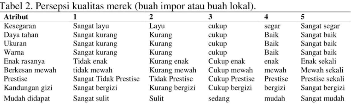 Tabel 2. Persepsi kualitas merek (buah impor atau buah lokal). 