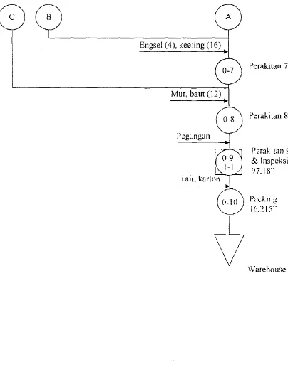 Gambar II Operational Process Chart Pembuatan Almari 8-203 