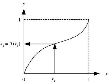 Tabel 7.1  Nilai-nilai rk jika L = 8 