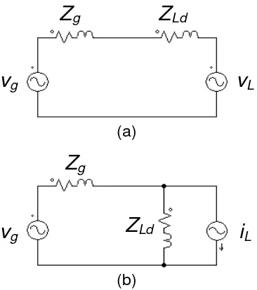 Gambar 3.1. Model rangkaian sumber harmonisa: a) sumber tegangan,  b) sumber arus 
