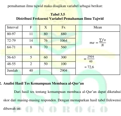Tabel 3.5   