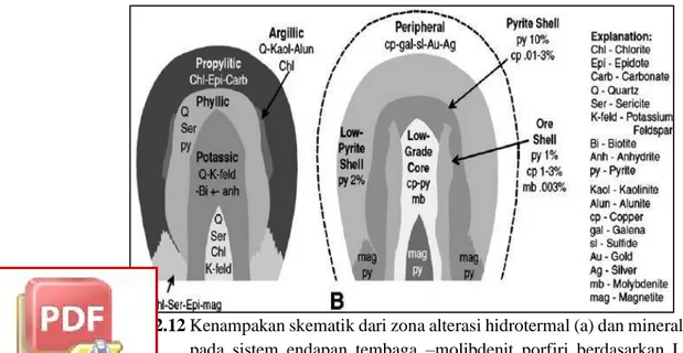 Gambar 2.12 Kenampakan skematik dari zona alterasi hidrotermal (a) dan mineralisasi (b)  pada  sistem  endapan  tembaga  –molibdenit  porfiri  berdasarkan  Lowel  &amp;  Guilbert, 1970 (Dalam Maulana, 2017)