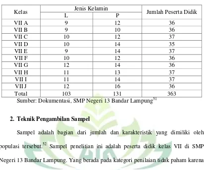 Tabel 3 Jumlah Populasi Penelitian SMP Negeri 13 Bandar Lampung 