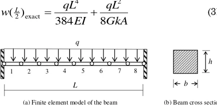 Figure 5. and its Finite Element Model  Fixed-fixed Beam Subjected to Uniform Load  