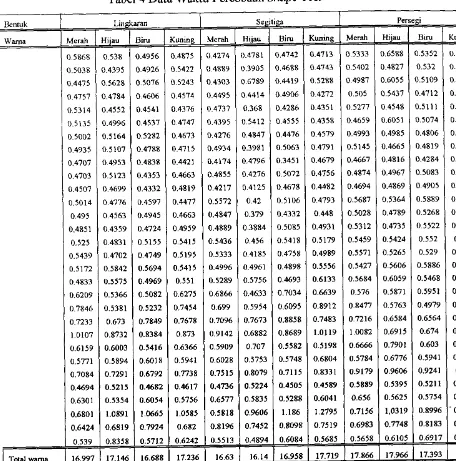 Tabel 4 Data Waktu Percobaan Shape Test